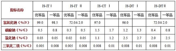 99工業(yè)片堿