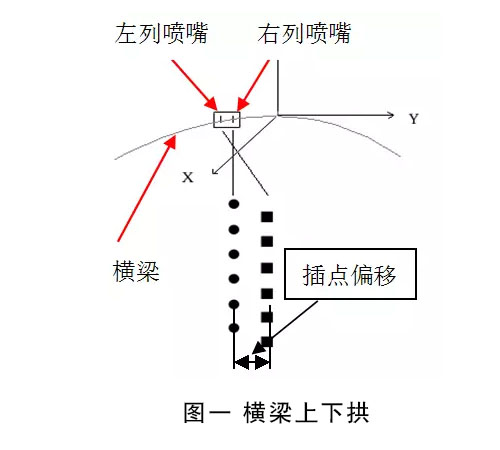 掃描衡梁對(duì)打印的精度有什么影響?